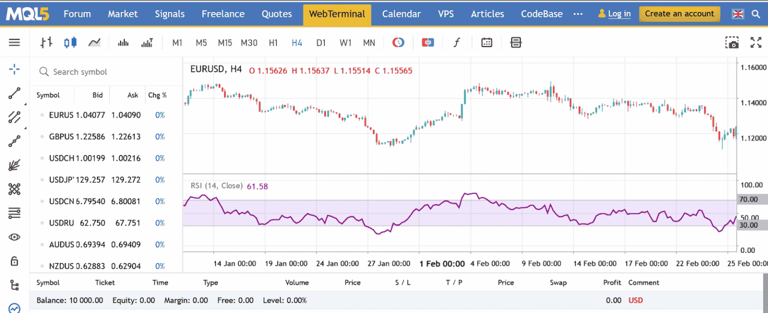 RSI Indicator Explained and Example Strategy - Indicator Vault