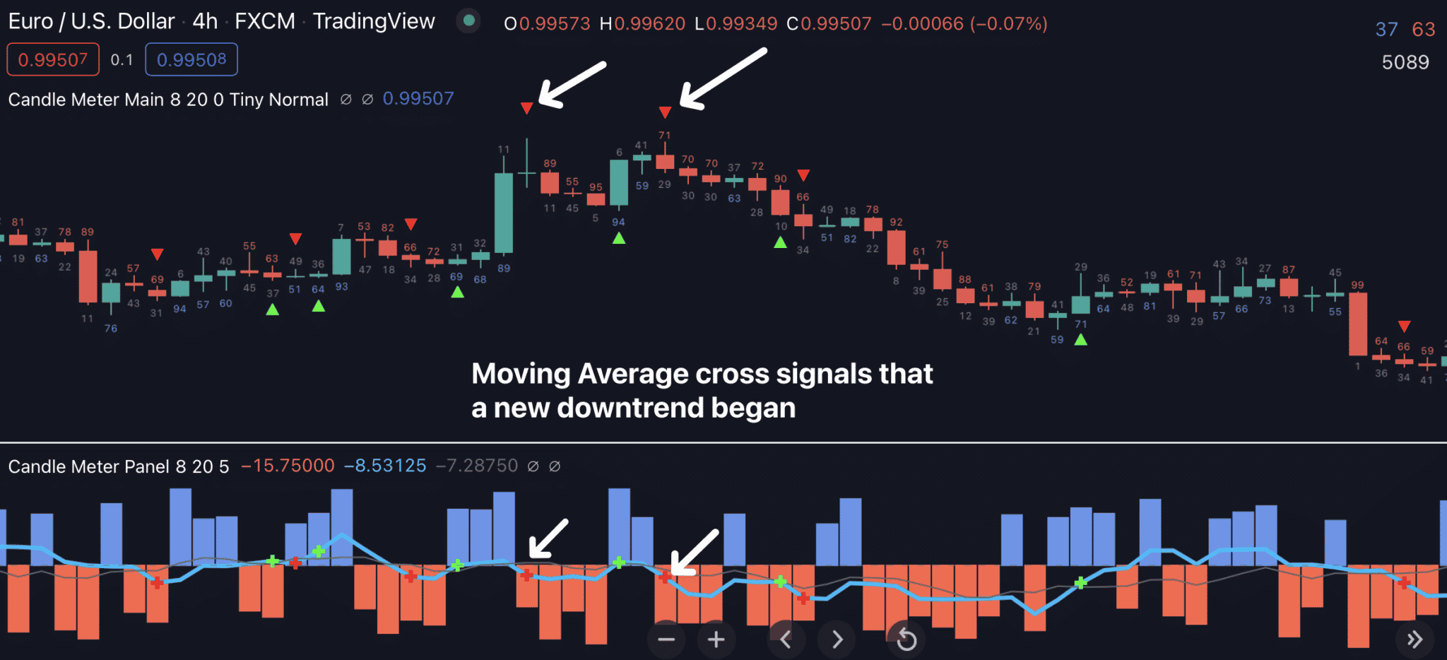 Candle Meter for Tradingview Indicator Vault