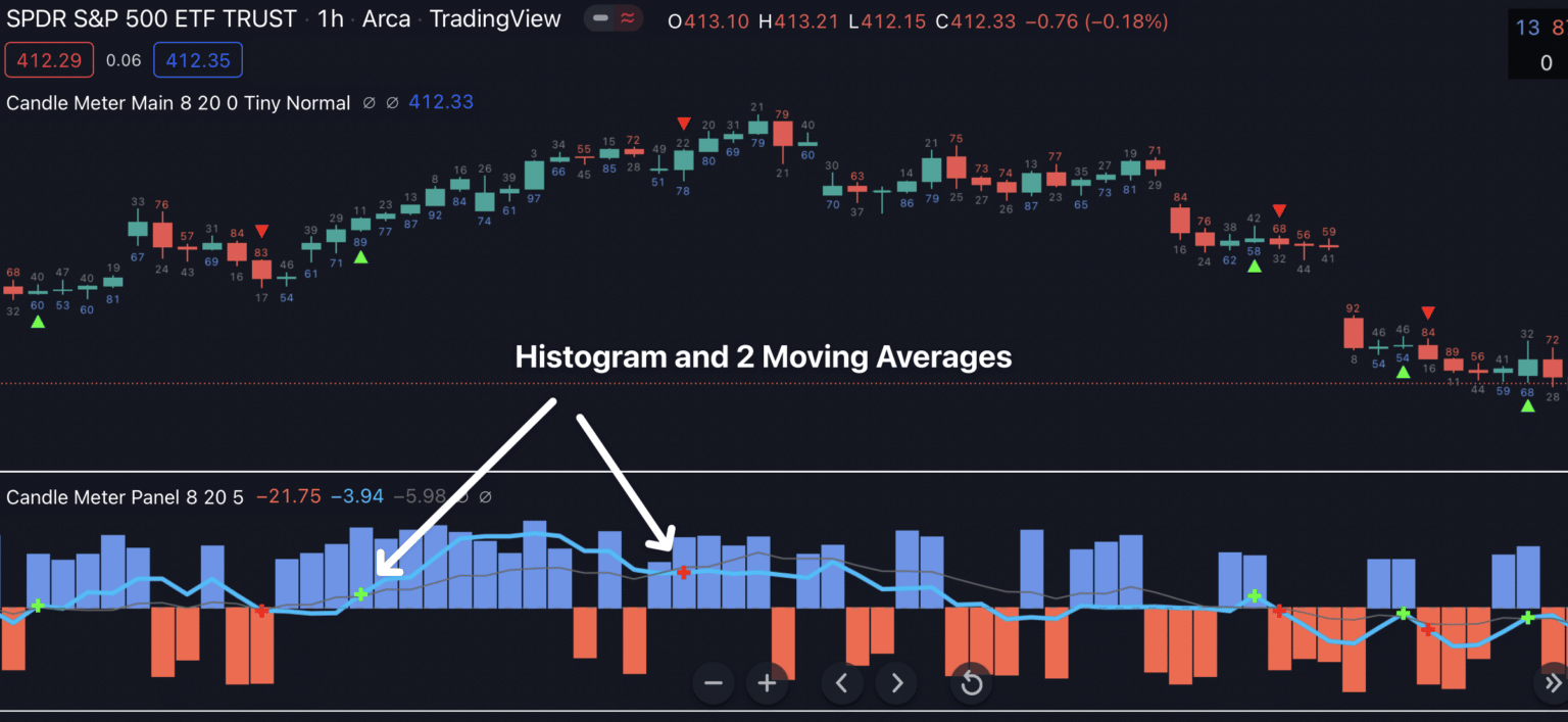 Candle Meter for Tradingview - Indicator Vault