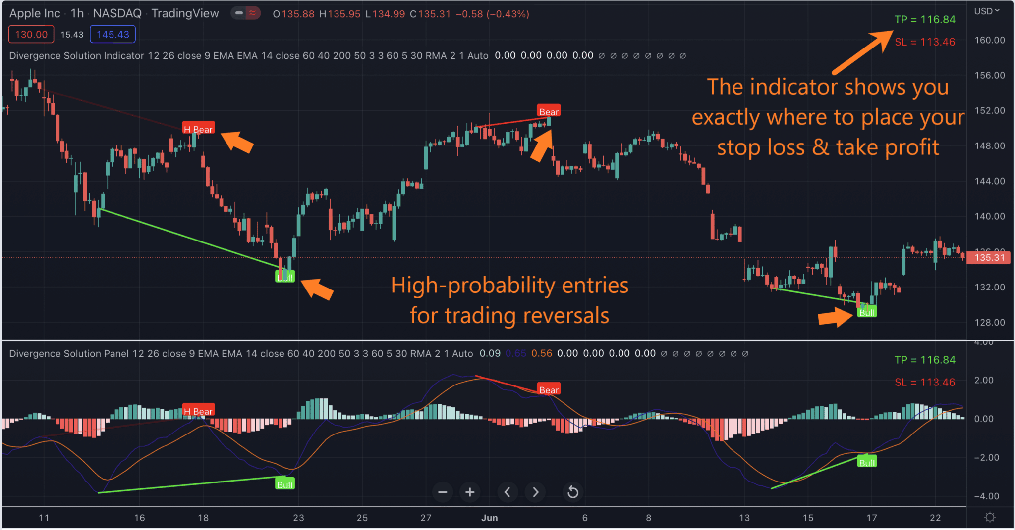 Best Divergence Indicator Tradingview Divergence Solution for Trading View - Indicator Vault