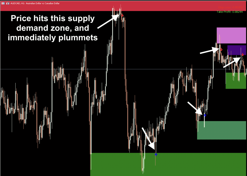 Supply Demand Pro for MT5 indicator Indicator Vault