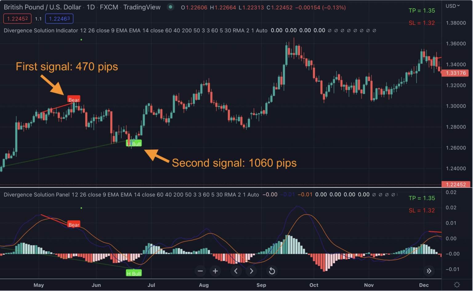 Divergence Solution for Trading View - Indicator Vault