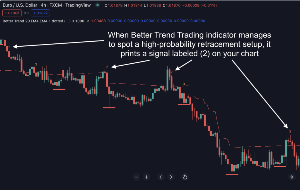 Better Trend Trading Indicator for Trading View - Indicator Vault