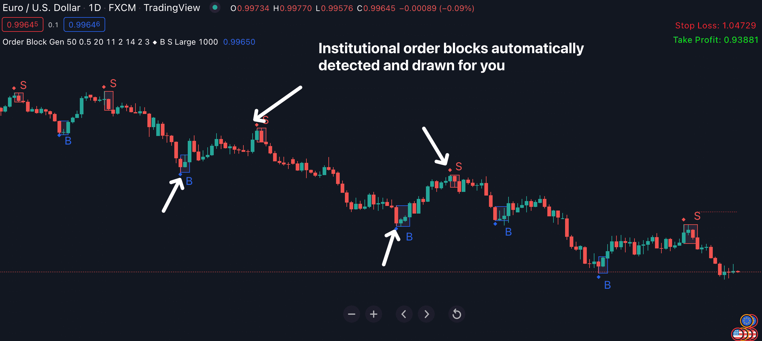 Swing Force For Tradingview Indicator Vault