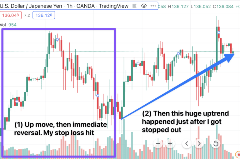 pullback factor indicator