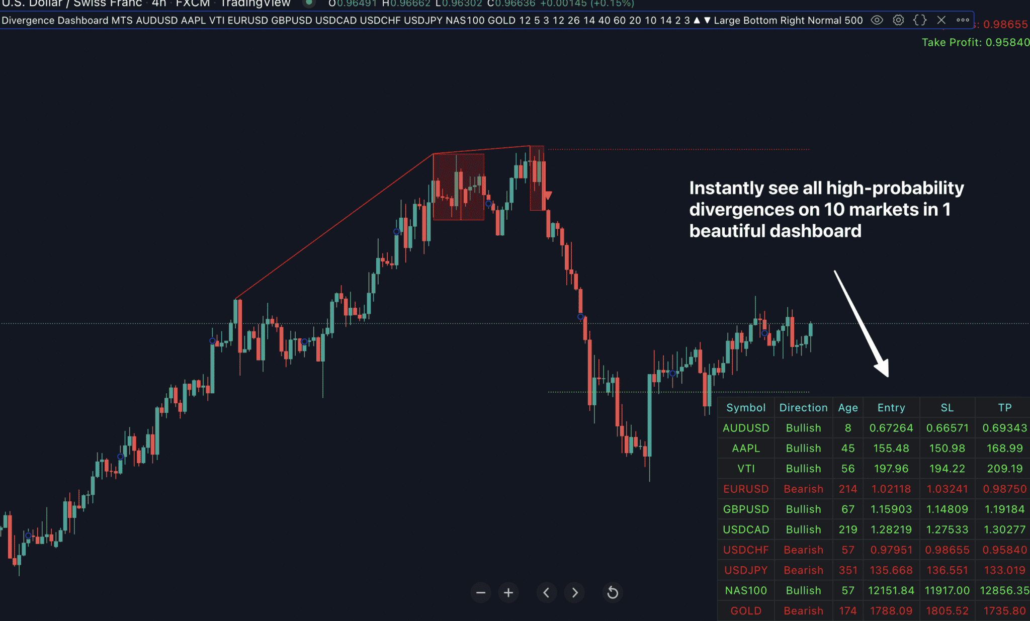 Divergence Dashboard for Tradingview - Indicator Vault