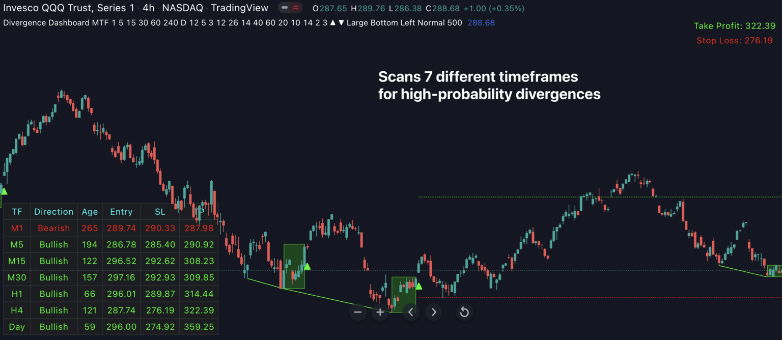 Best Divergence Indicator Tradingview Divergence Dashboard for Tradingview - Indicator Vault