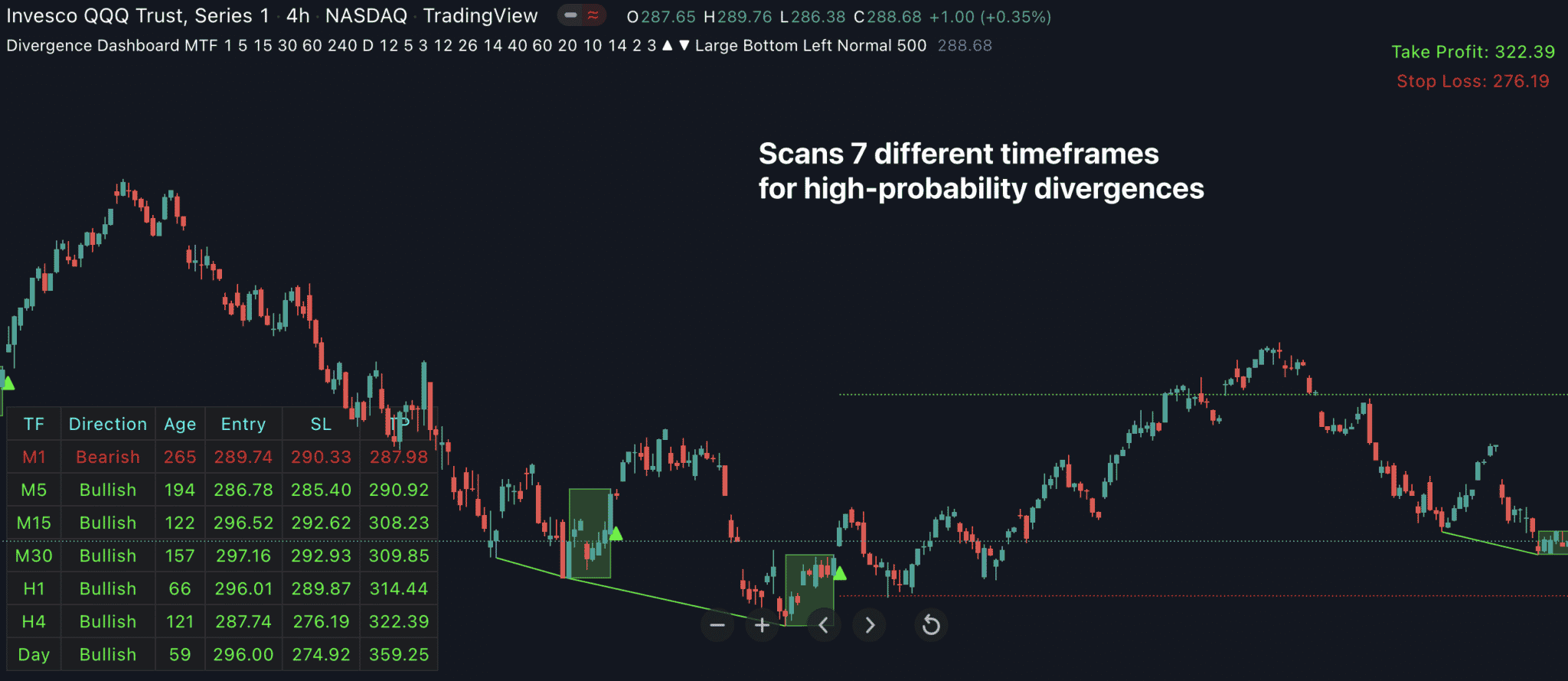 Divergence Dashboard for Tradingview - Indicator Vault