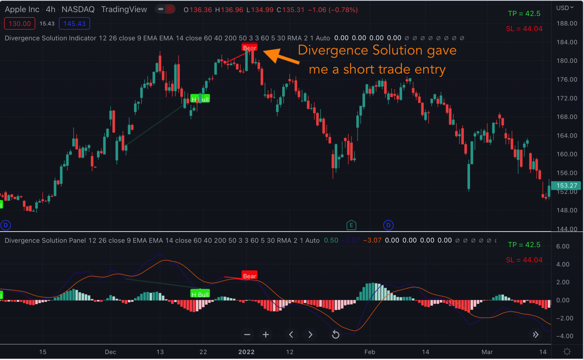 Divergence Solution for Trading View Indicator Vault