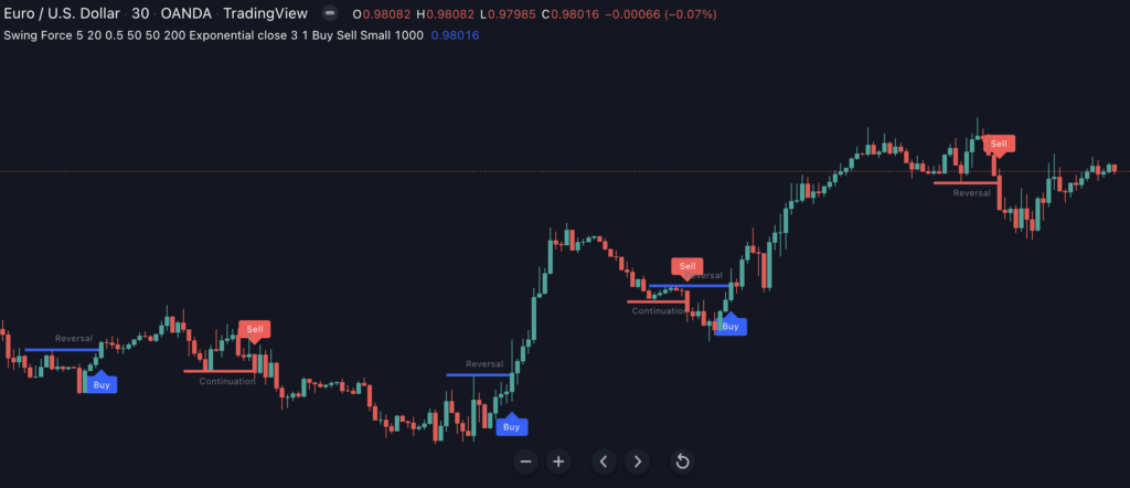 Tradingview Screener For Swing Trading Swing Force for Tradingview - Indicator Vault