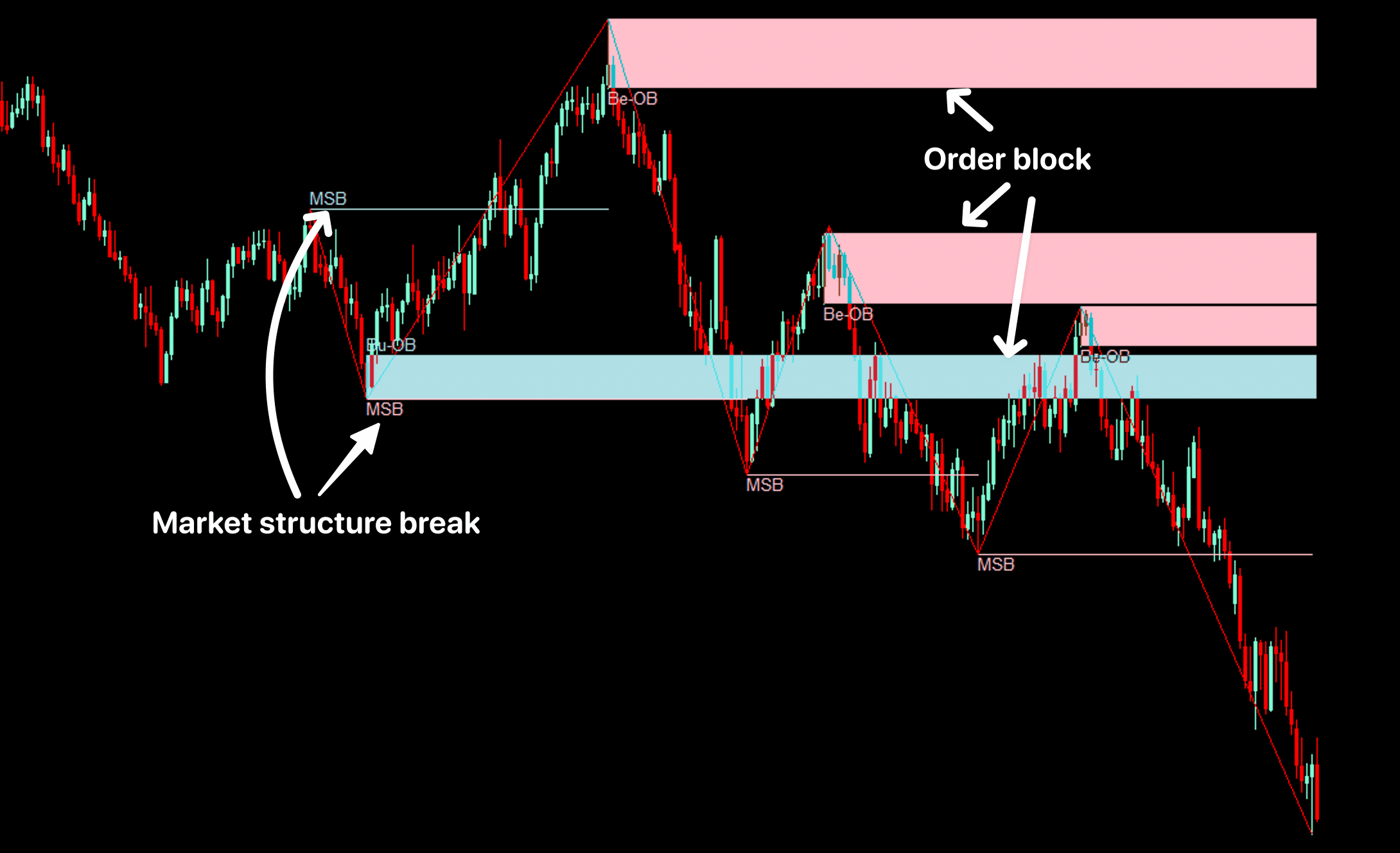 All-in-one SMC indicator for MT4 - Smart Money Concepts - Indicator Vault