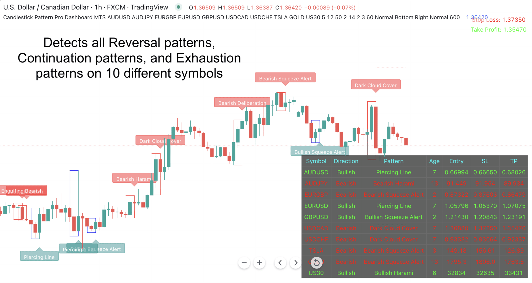 Candlestick Pattern Pro Dashboard for Trading View - Indicator Vault