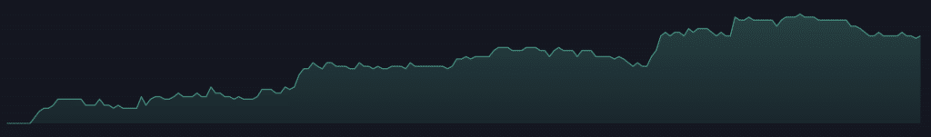 Master MACD Indicator for Tradingview - Indicator Vault