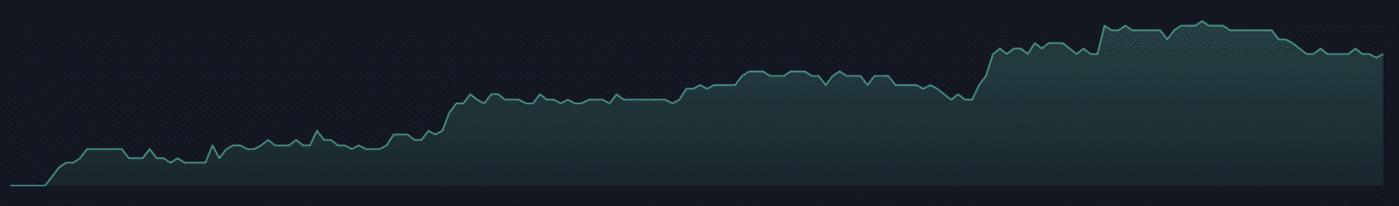 Master MACD Indicator for Tradingview - Indicator Vault