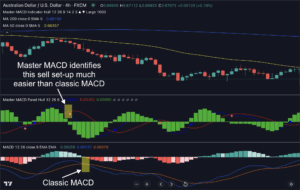 Master MACD Indicator for Tradingview - Indicator Vault