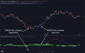 Master MACD Indicator for Tradingview - Indicator Vault