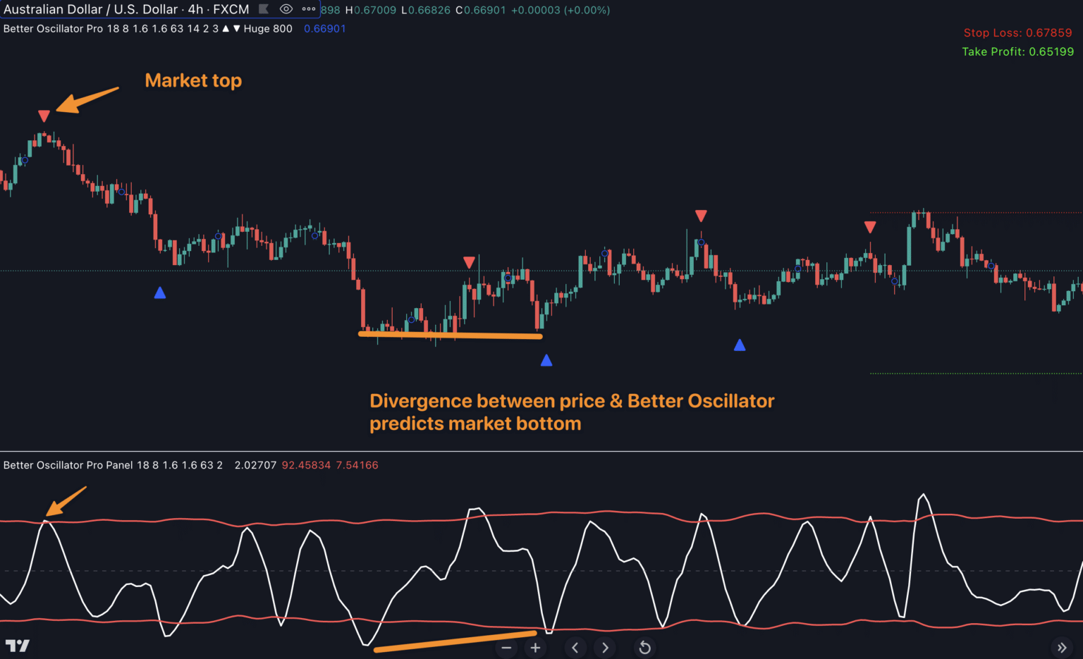 Better Oscillator For TradingView - Indicator Vault