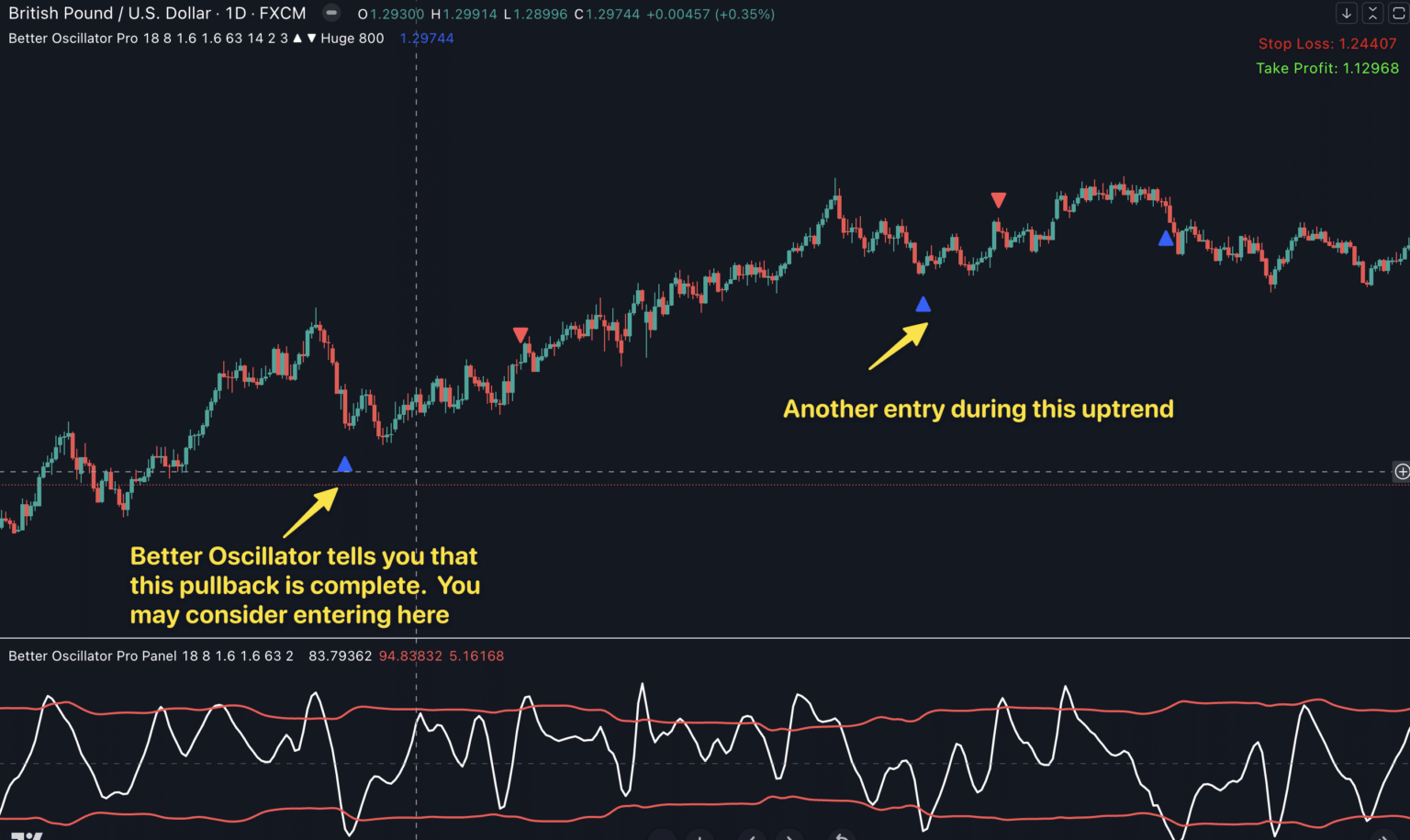 Better Oscillator For TradingView - Indicator Vault