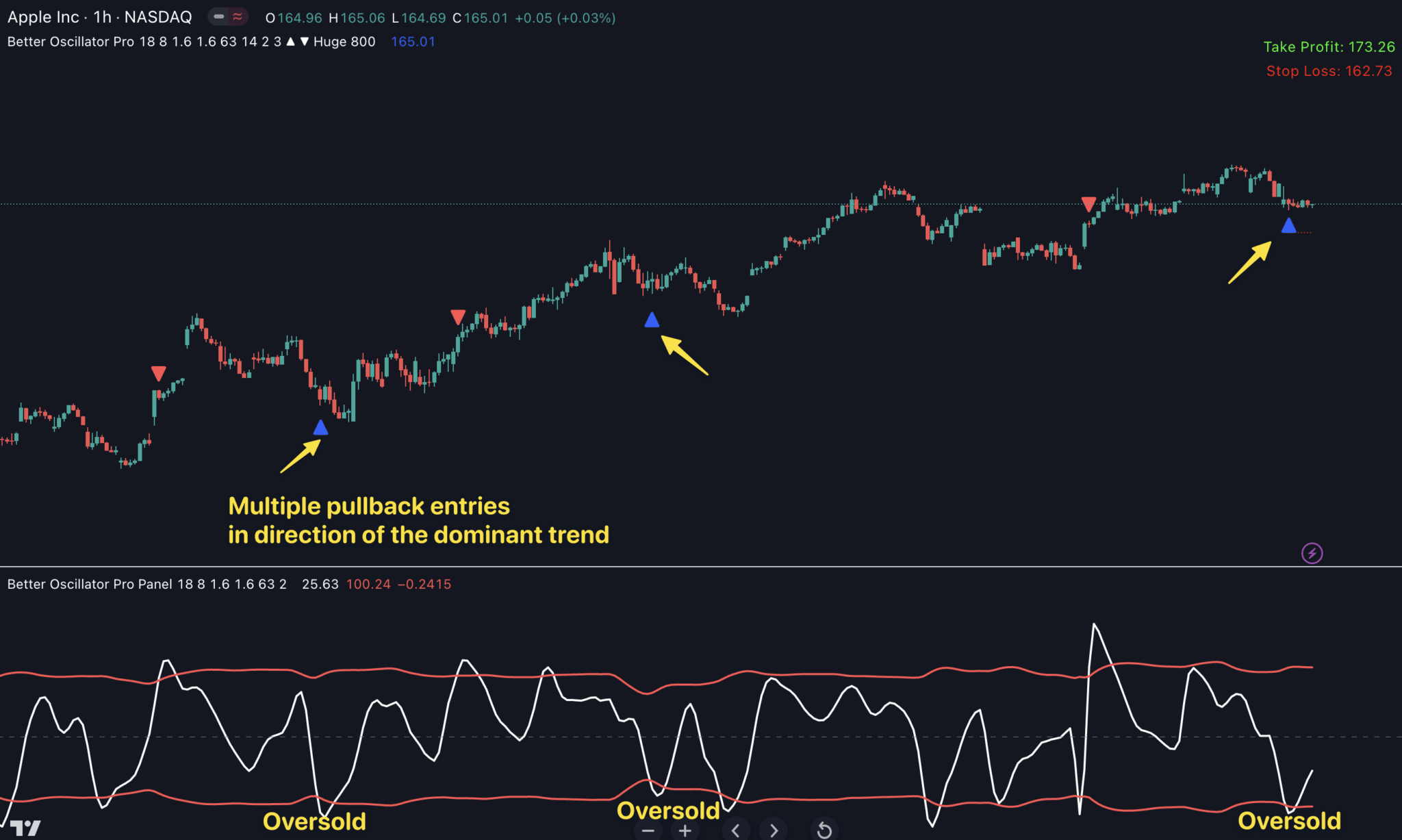 Better Oscillator For TradingView - Indicator Vault