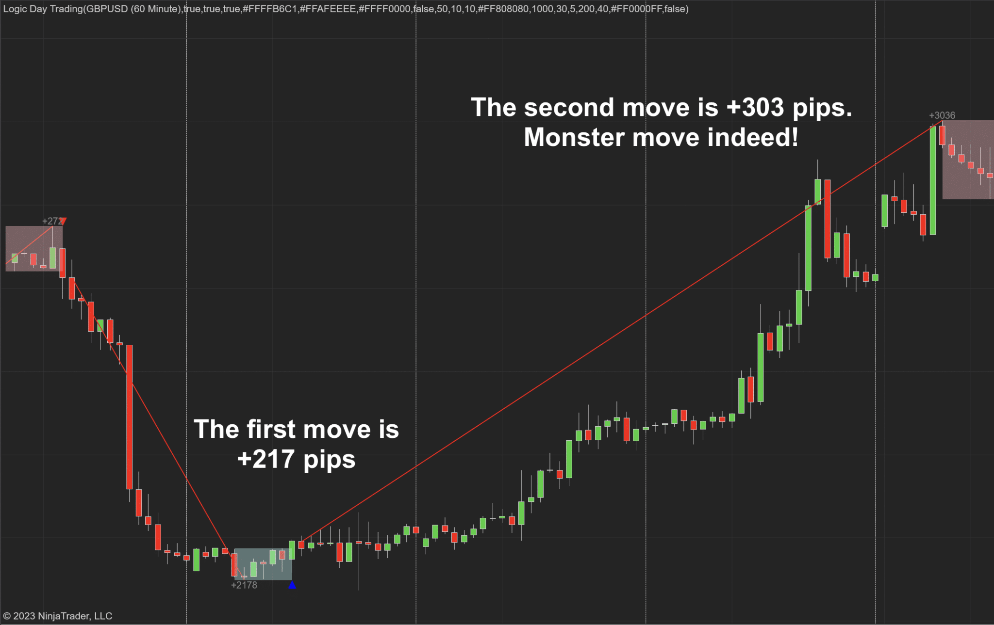 Logic Day Trading For Ninjatrader 8 - Indicator Vault