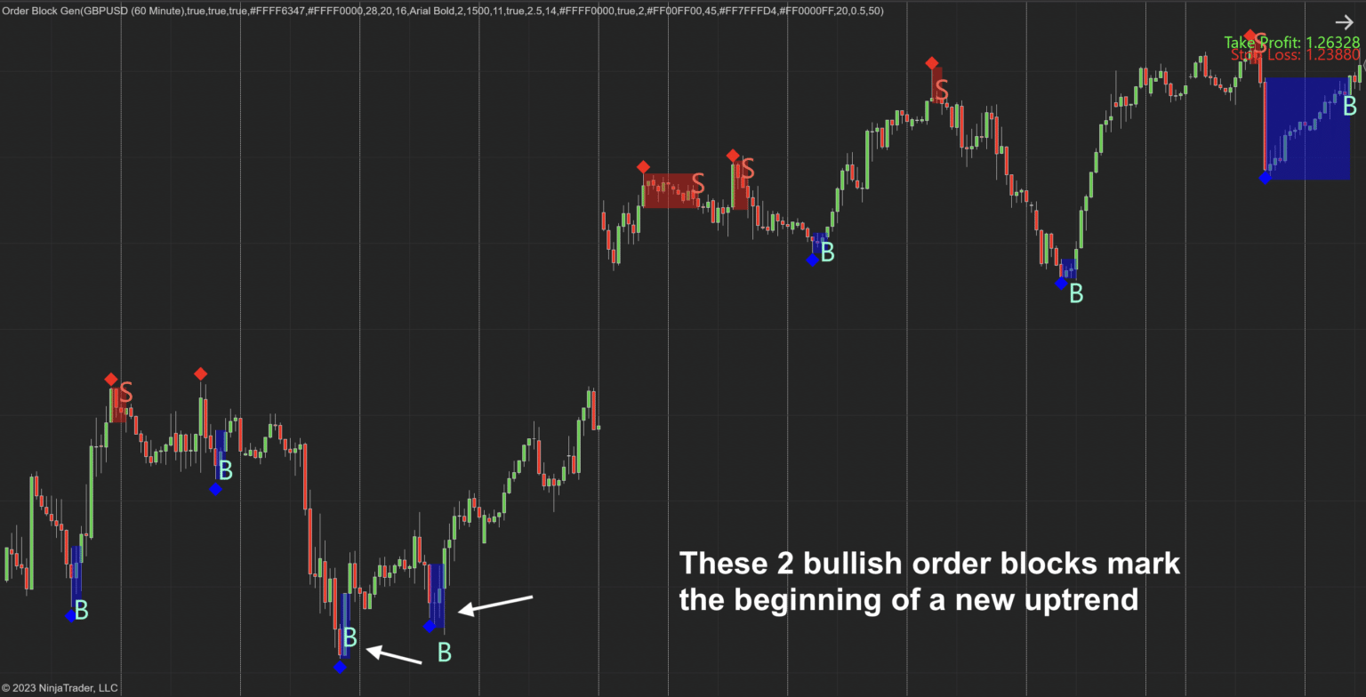 Order Block Gen For NinjaTrader 8 - Indicator Vault