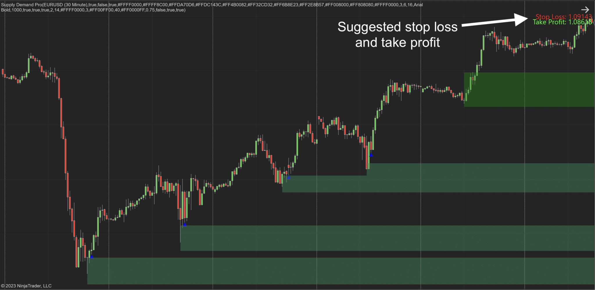 Supply Demand Pro For NinjaTrader 8 - Indicator Vault