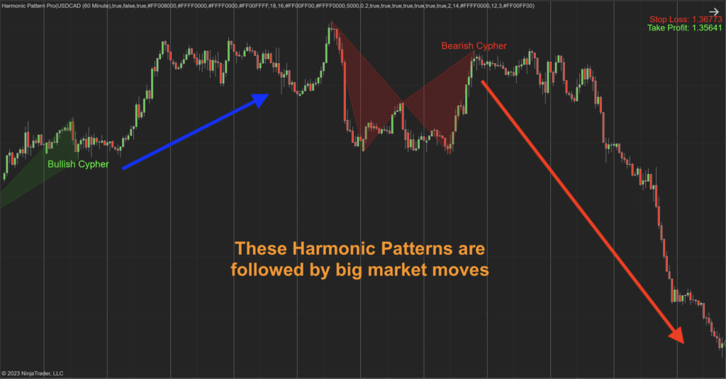 Harmonic Pattern Pro for Ninjatrader - Indicator Vault