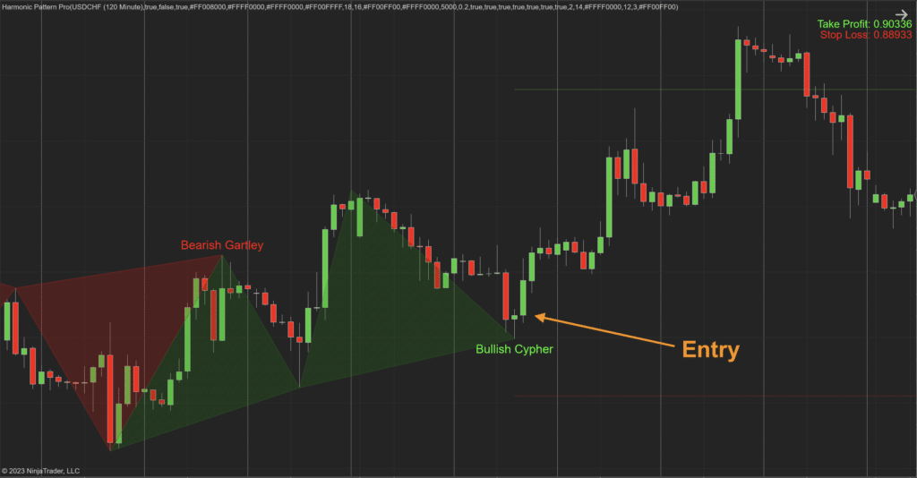 Harmonic Pattern Pro for Ninjatrader - Indicator Vault