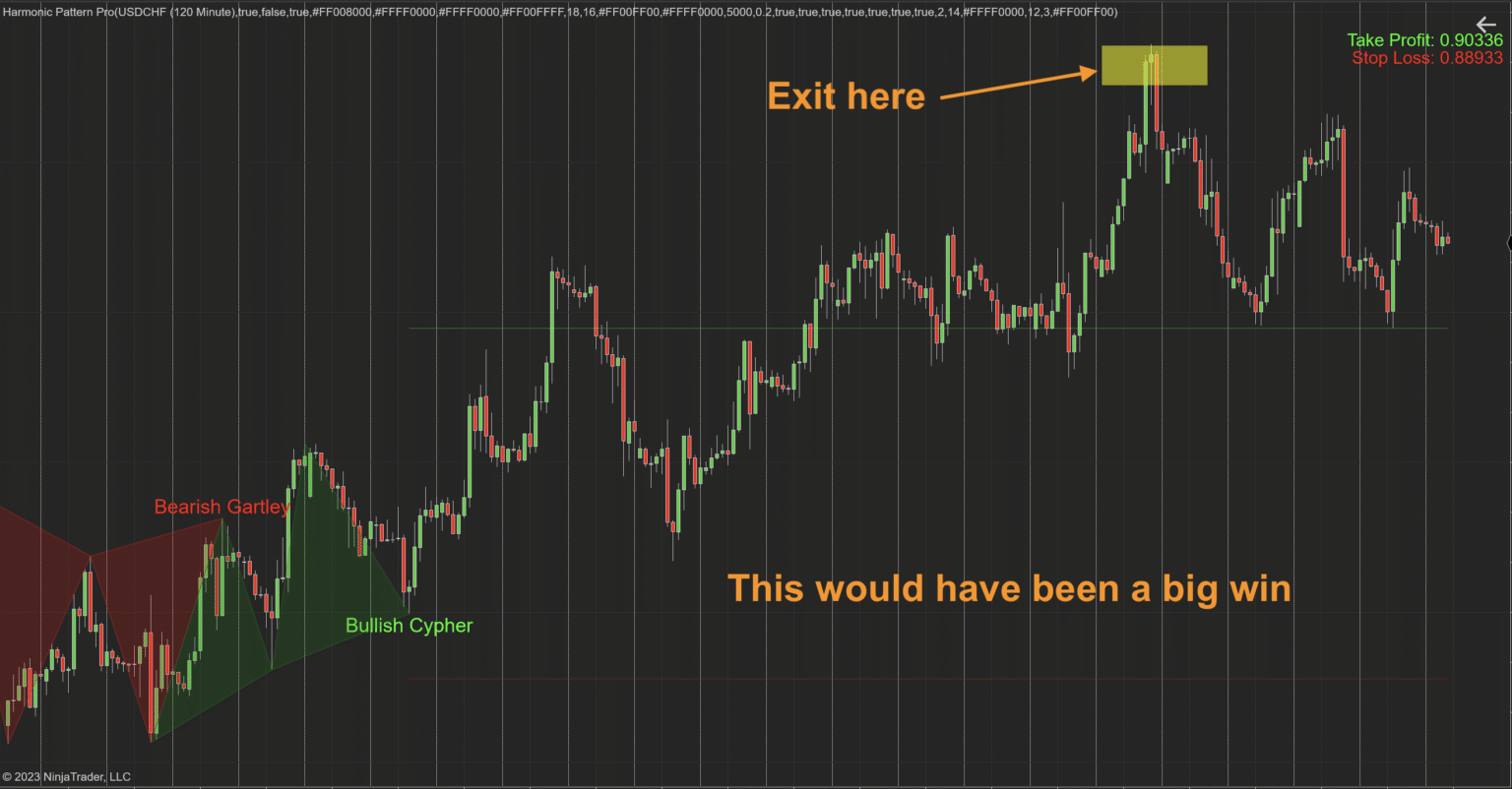 Harmonic Pattern Pro for Ninjatrader - Indicator Vault