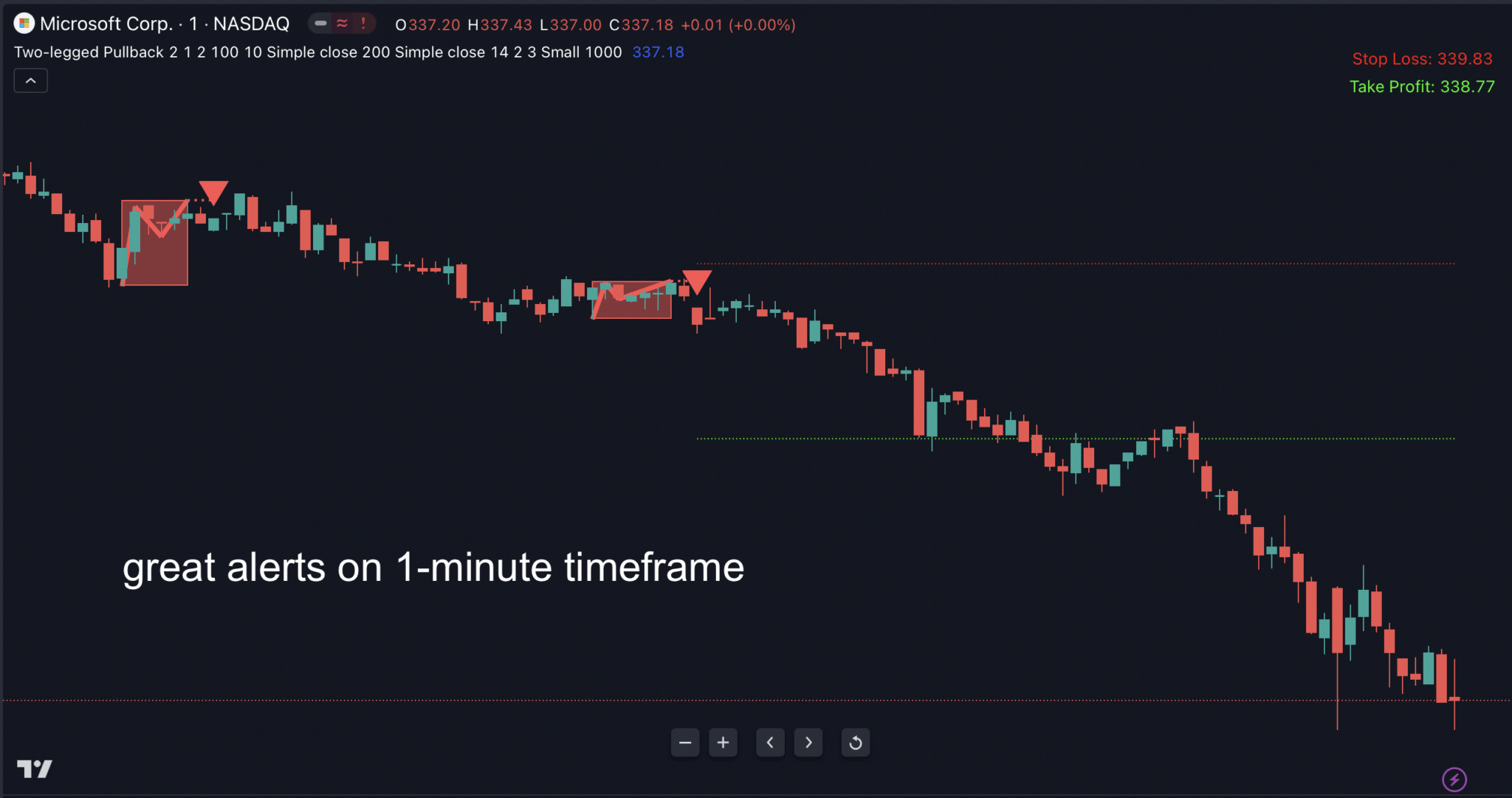 Two-legged Pullback For TradingView - Indicator Vault