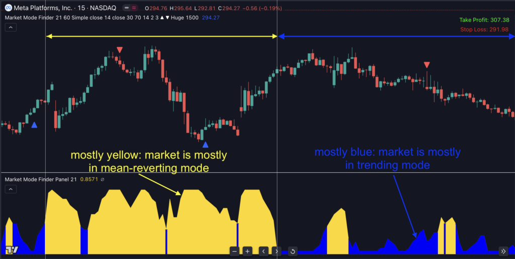Market Mode Finder Indicator for TradingView - Indicator Vault