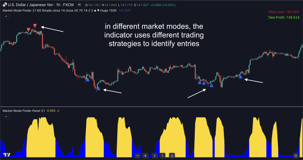 Market Mode Finder Indicator for TradingView - Indicator Vault