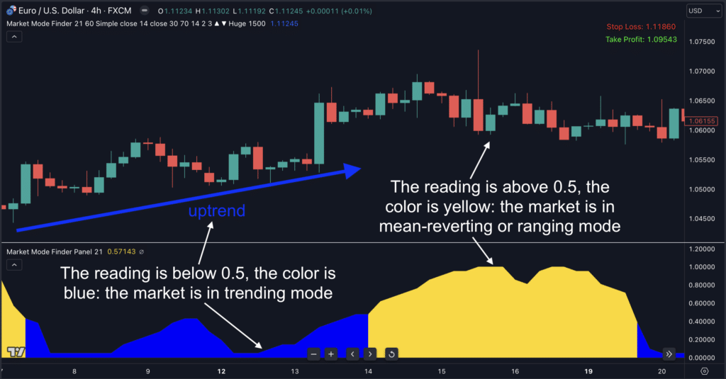 Market Mode Finder Indicator for TradingView - Indicator Vault