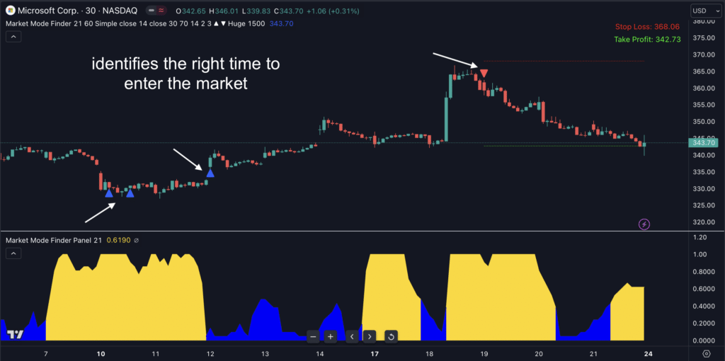 Market Mode Finder Indicator for TradingView - Indicator Vault