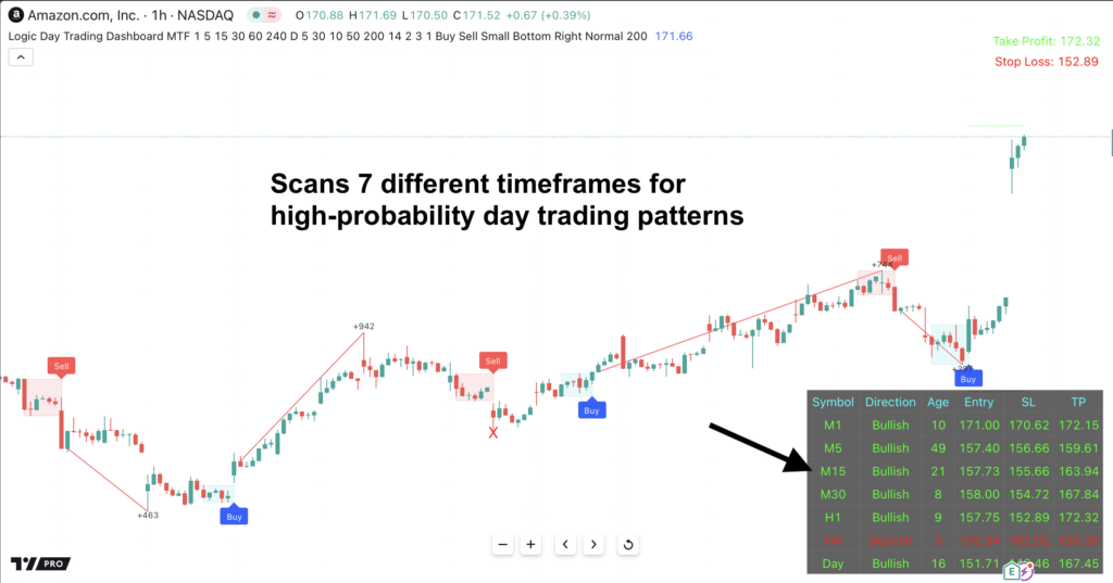 Logic Day Trading Dashboard for Tradingview - Indicator Vault