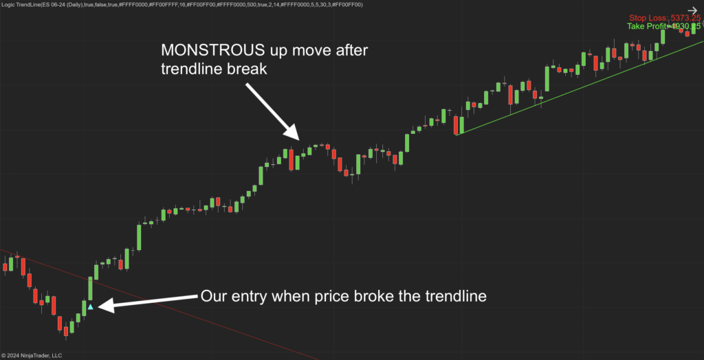 Logic Trendline Indicator for Ninjatrader - Indicator Vault