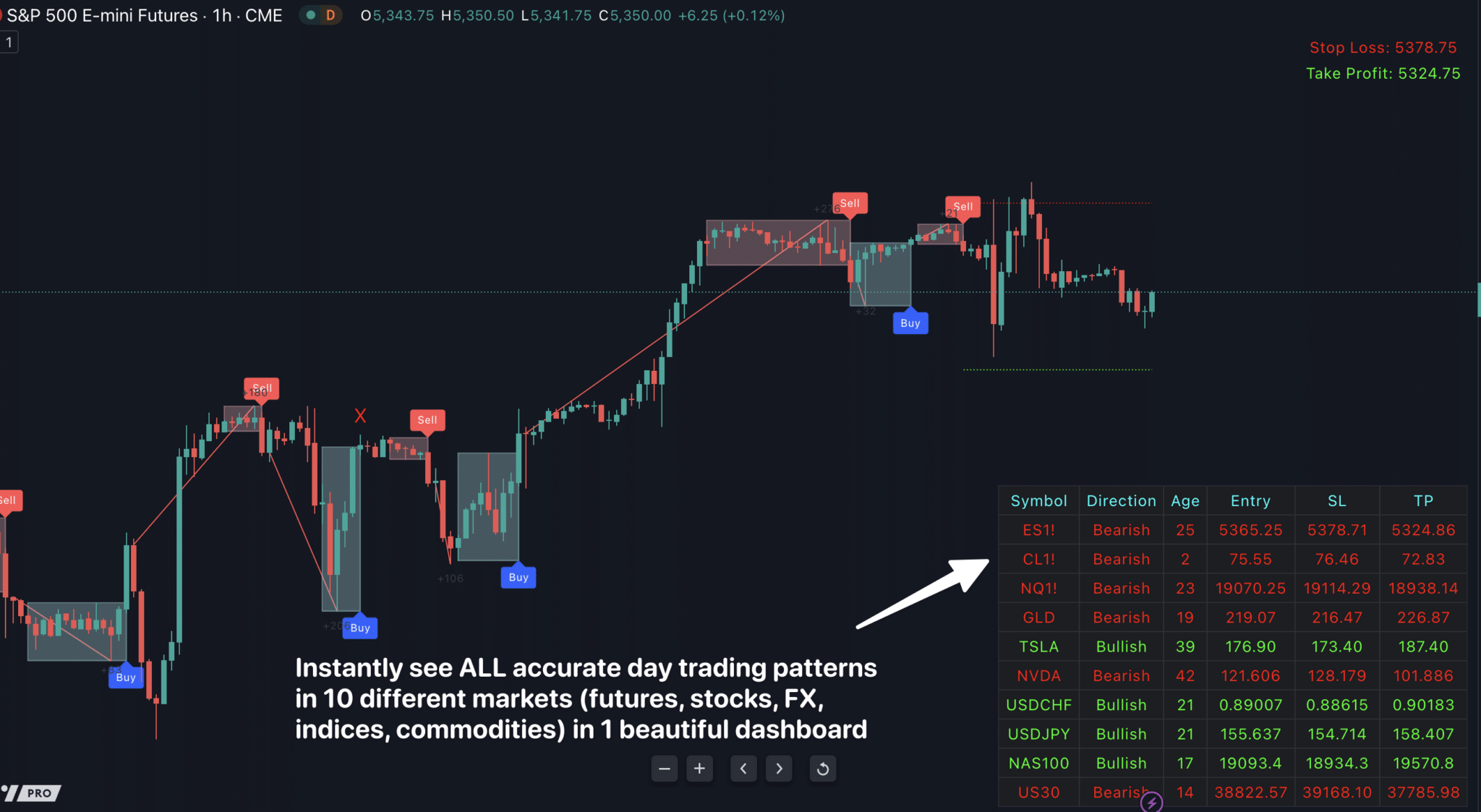 Logic Day Trading Dashboard for Tradingview - Indicator Vault
