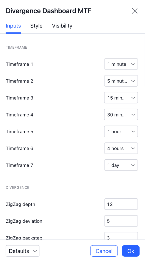 Divergence Dashboard for Tradingview - Indicator Vault